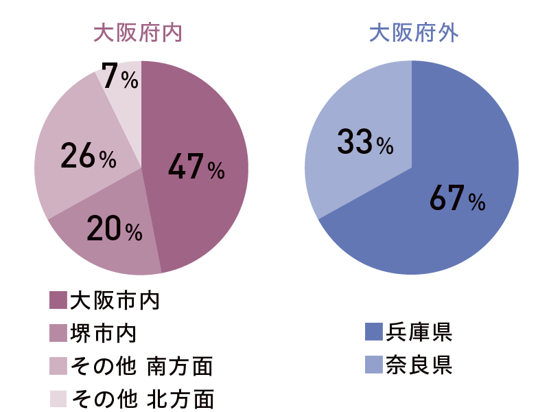 アンケート結果