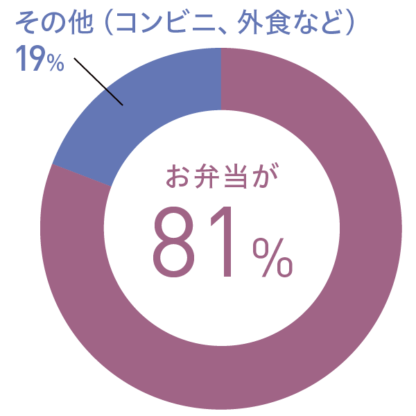 アンケート結果