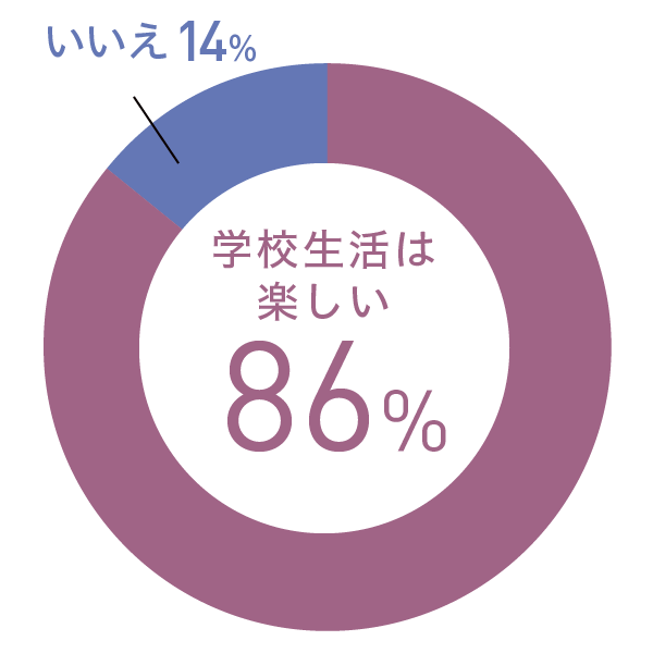 アンケート結果