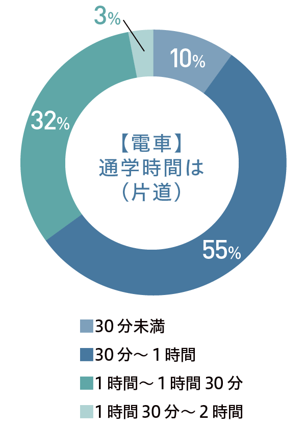 アンケート結果