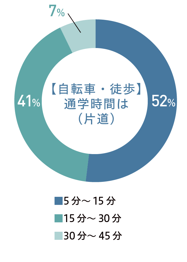 アンケート結果